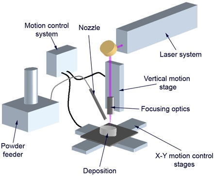 so do hoaLaser Cladding System Công nghệ phun phủ kim loại bằng tia laser