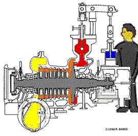 Tuốc bin hơi (Steam Turbine) - Nguyên lý làm việc, khái niệm và Download giáo trình